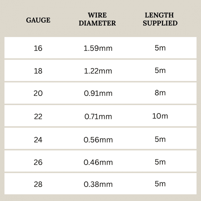 Silver Plated Copper Wire